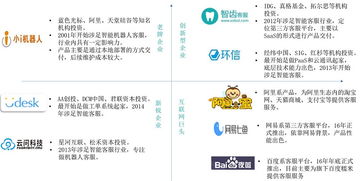 中国客服行业调研 2000亿规模金矿待发掘