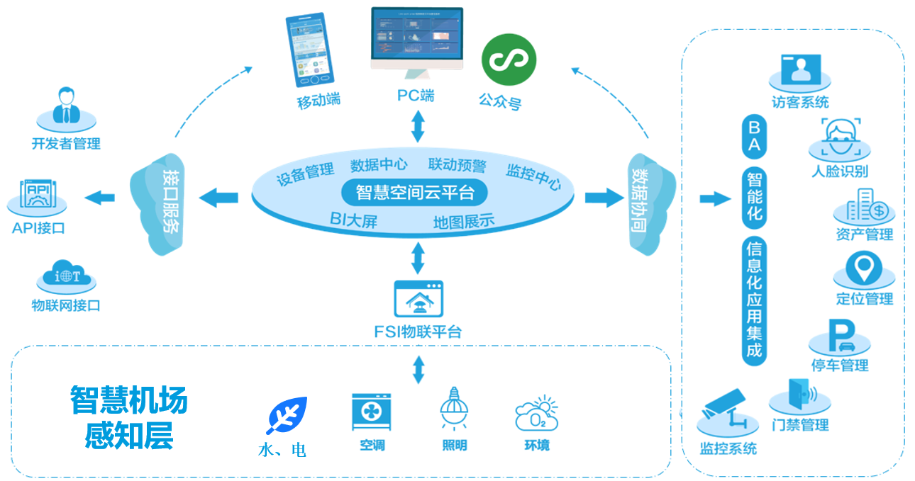 快消行业员工流失问题浅析 人力二级论文 互联网环境下快消品企业组织改革十大目标