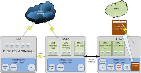 云计算的架构模式与互联网数据服务的发展