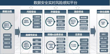 互联网政务时代 筑牢数据安全防线，赋能公共服务升级