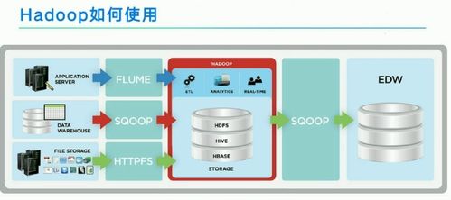 揭秘互联网大数据 从双十一狂欢看数据服务的核心引擎