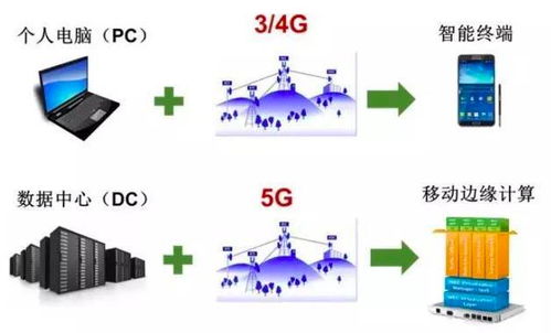 5G、互联网、物联网、大数据与人工智能 互联网数据服务时代的技术交响曲