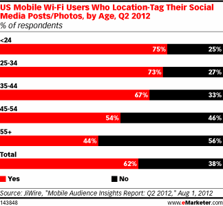 移动地理位置服务的崛起 互联网数据中心与数据服务的融合与变革