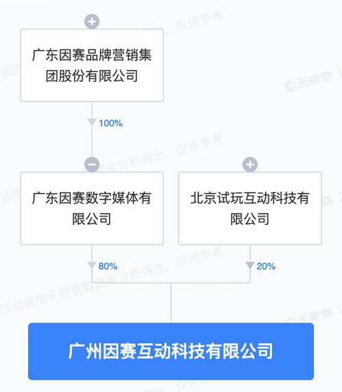 因赛集团战略布局深化，投资成立新公司聚焦互联网数据服务